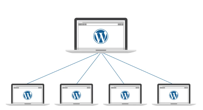 wordpress Multisite